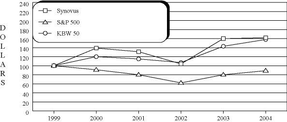 (PERFORMANCE GRAPH)